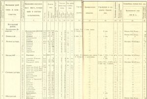 Список населених місць Носівського району 1924.jpg
